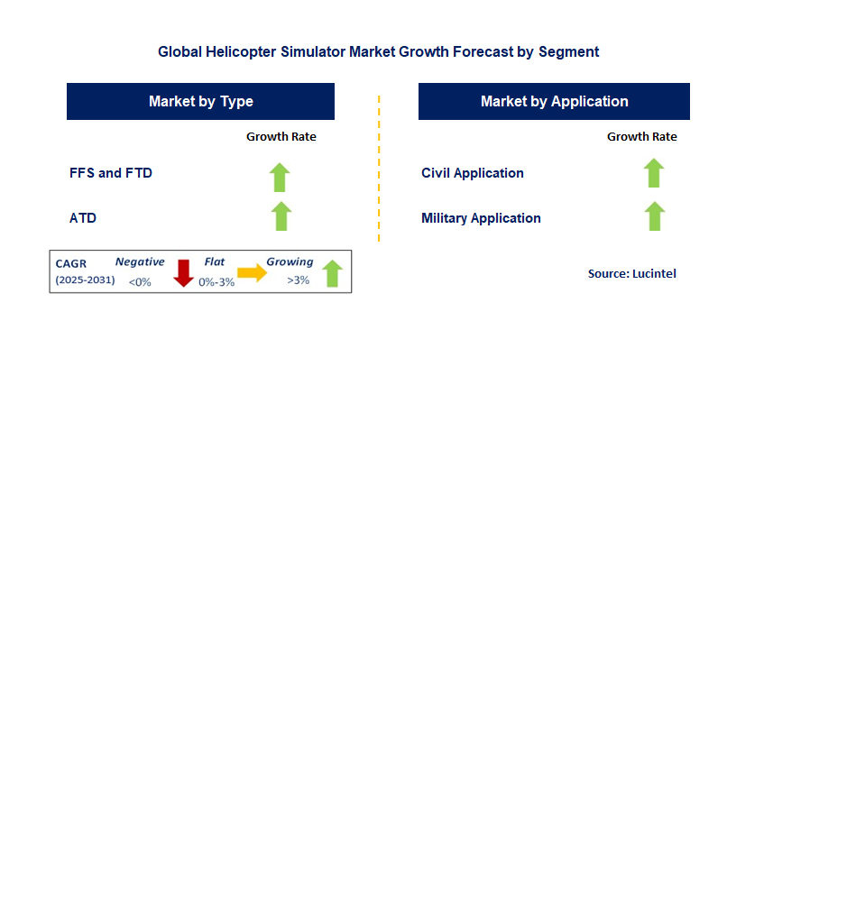 Helicopter Simulator Market by Segment